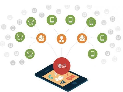 墨脱为什么越来越多的企业通过软文营销来引流